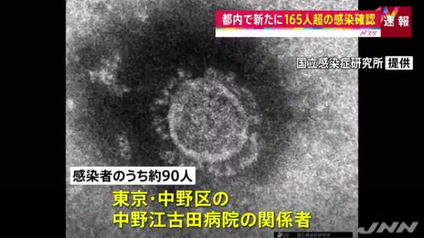 東京で新たに166人の新型コロナ感染確認 約90人が中野江古田病院の関係者