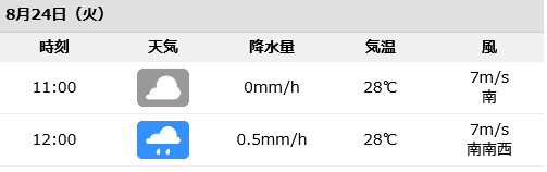 広島市南区では風速7mの風が吹いていた