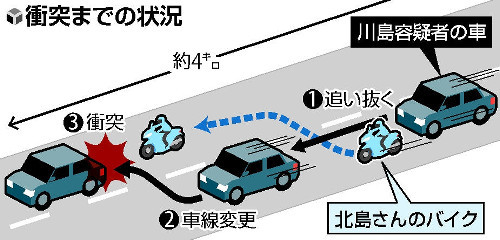 4キロあおり運転 北島明日翔さんのバイクに車をぶつけて死なせた川島陸容疑者を逮捕