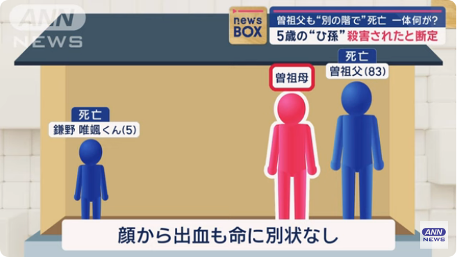 曾祖母は顔から出血し意識が朦朧とした状態で病院に搬送される