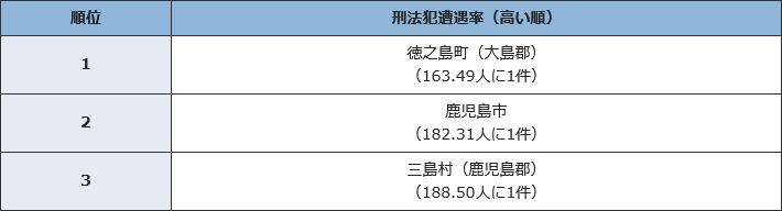 徳之島の伊仙町佐弁の住宅で保育士の菊池房子さんが鋭利なもので傷つけられ死亡 殺人事件で捜査