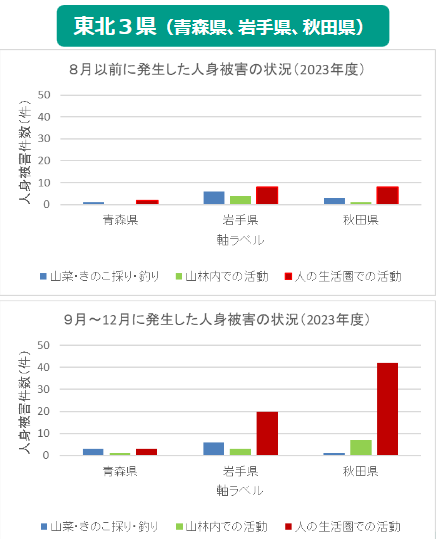 秋田市土崎港西の「いとく土崎みなと店」にクマが侵入 男性従業員がクマに襲われケガ