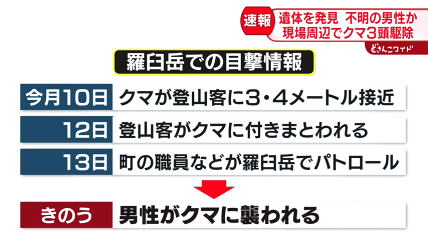 羅臼岳の山中で遺体発見 墨田区の曽田圭亮さんと判明 襲ったヒグマは行動変容している異常個体