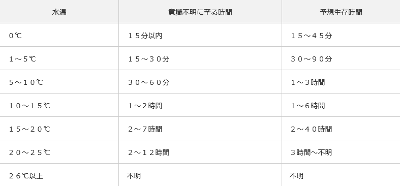 佐賀市兵庫南のクリークで堤靖幸さんが飼い犬助けようと飛び込み飼い犬とともに溺れ死亡