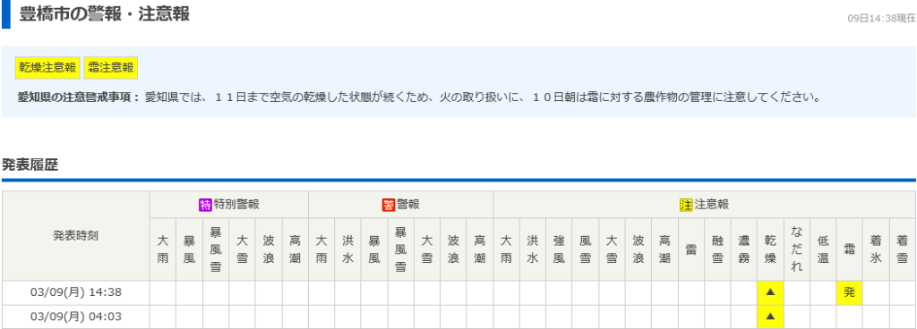 豊橋市新吉町で火事 舗装工事で使われたガスの火が飛び火 Twitter(X)に現地の様子