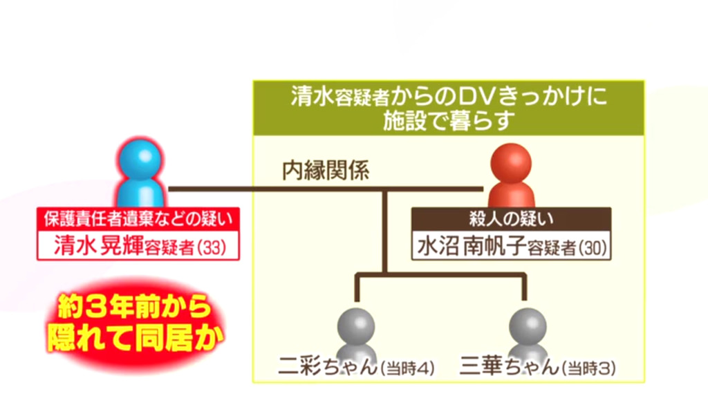 水沼南帆子と清水晃輝が3年前から同居