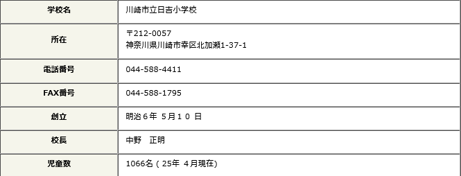 市教委に報告しなかった中野正明校長を戒告処分